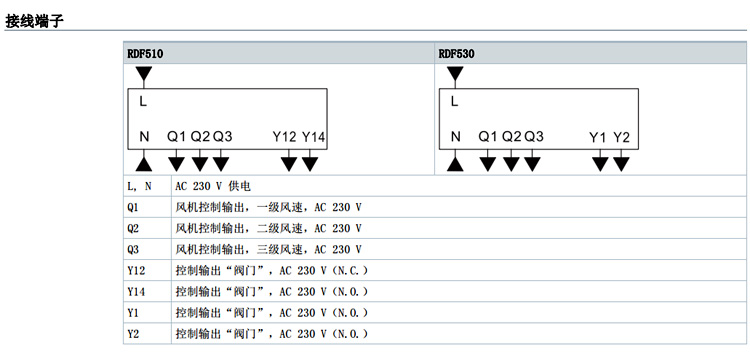 西门子温控器RDF510接线图